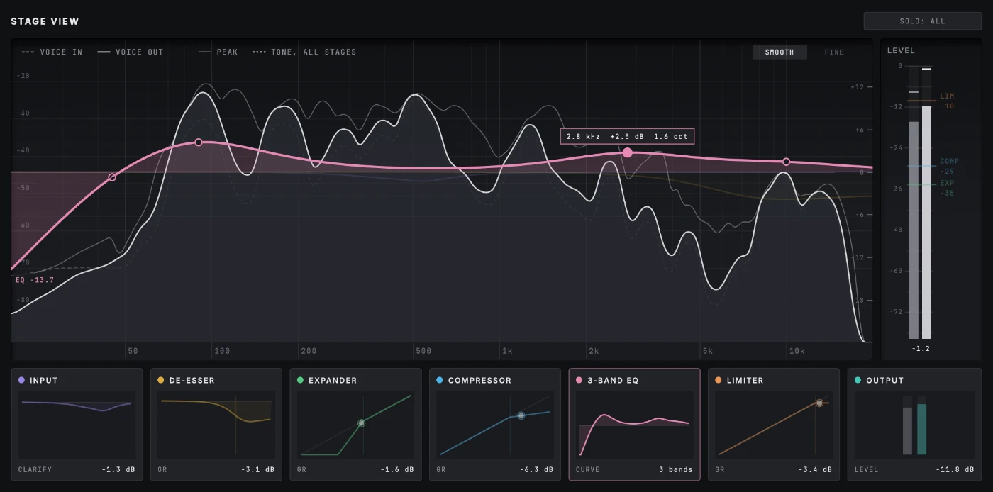 Stage View with the pointer on one of the EQ's dots, ready to drag it: 2.8 kHz, +2 dB, 1.3 octaves