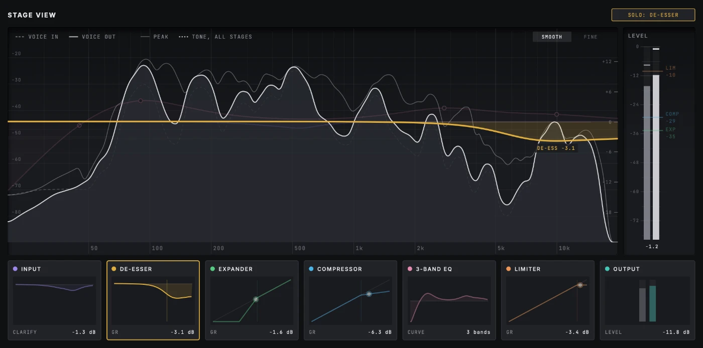 Stage View with the de-esser soloed: its curve cutting the voice's sibilance around 5 kHz